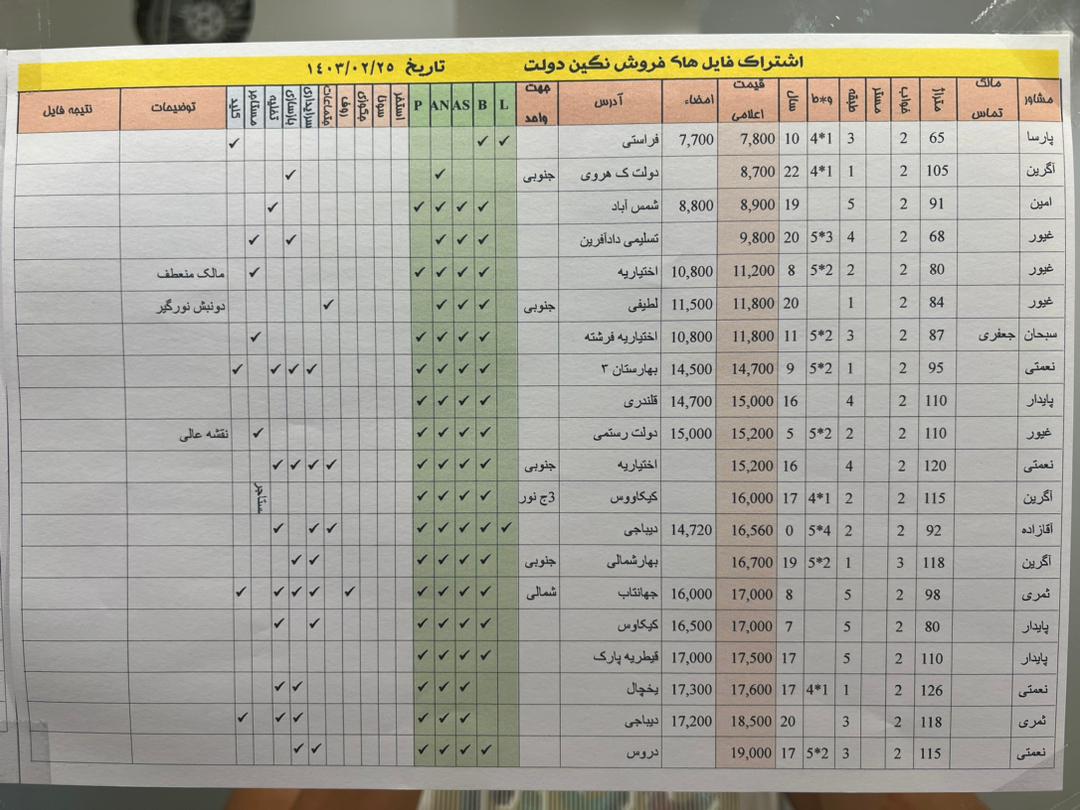اجاره آپارتمان 140متر قیطریه فول
